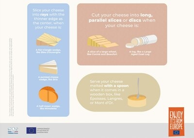 The Golden Rules Of Cheese Cutting
